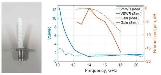 Ku band(~15GHz) 3D 프린팅 안테나 및 특성 측정 결과