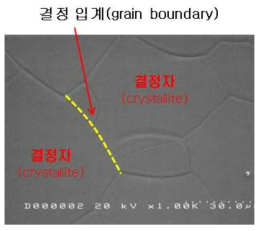 다결정 기판 표면