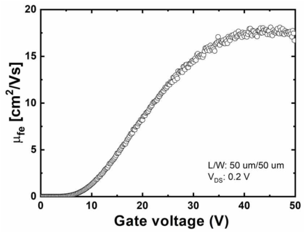 게이트 산화막 100 nm 두께를 갖는 lateral 소자에서 측정된 전계효과 이동도 결과 (17.8 ㎠/Vsec, 성과계획서 대표지수)