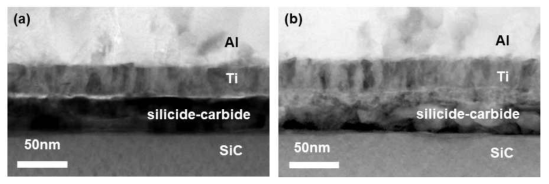 (a) Ni/Ti/SiC와 (b) Ni/Ti/SiC 금속 구조를 이용하여 형성한 오믹 접촉 영역의 단면 분석 이미지 (Ti와 Al은 패드 금속 층)