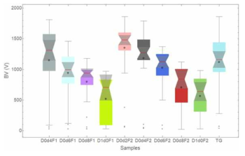 Double p-base 소자의 항복전압 특성