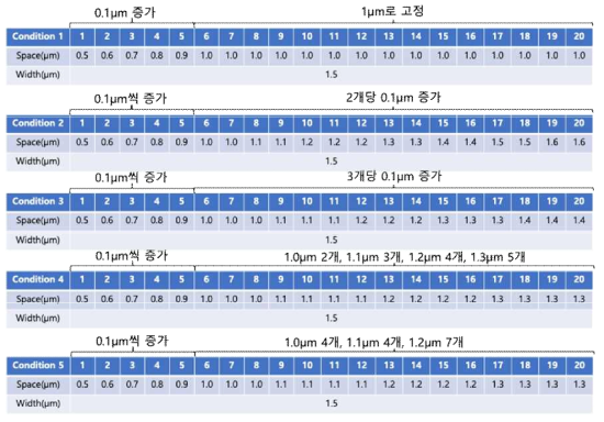 Ring space increment FLR의 설계 parameter 정리