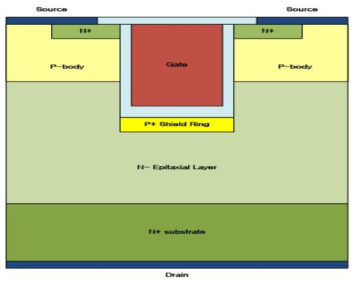 Trench MOSFET with BPW cell 구조