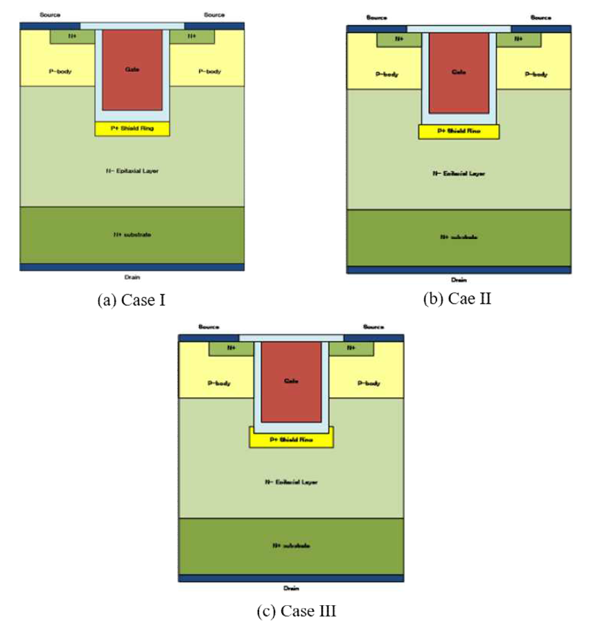 BPW 형상에 따른 trench MOSFET 특성 simulation에 사용된 소자 구조