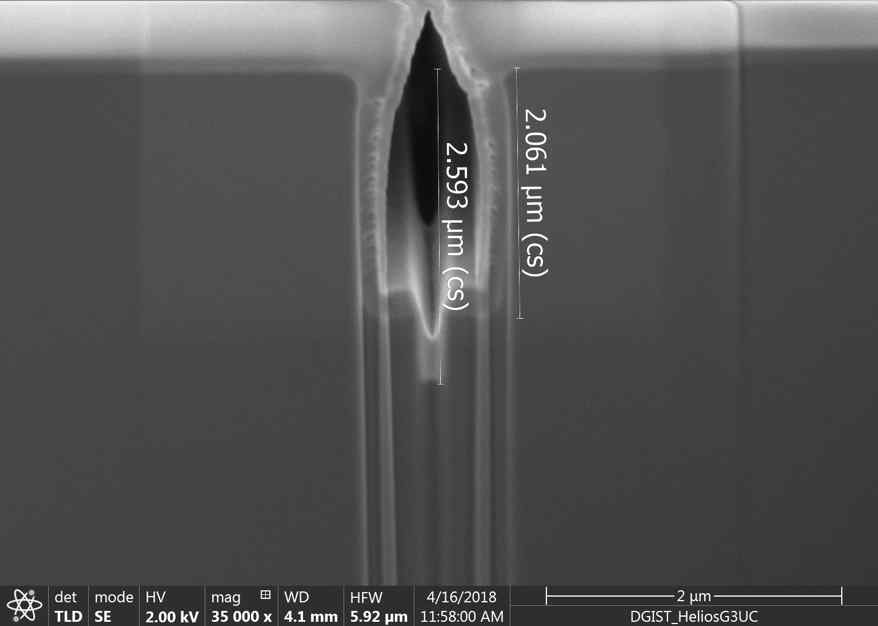 H2 anneal이후 SiC trench profile [ 1400℃,20min ]