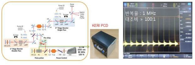 전기연 개발 PCD를 활용한 1MHz 펄스열