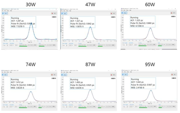 출력 세기에 따른 펄스폭 관측