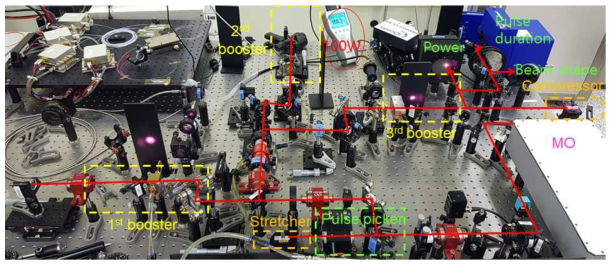1 MHz, 100 W, 950 fs 3단 증폭시스템