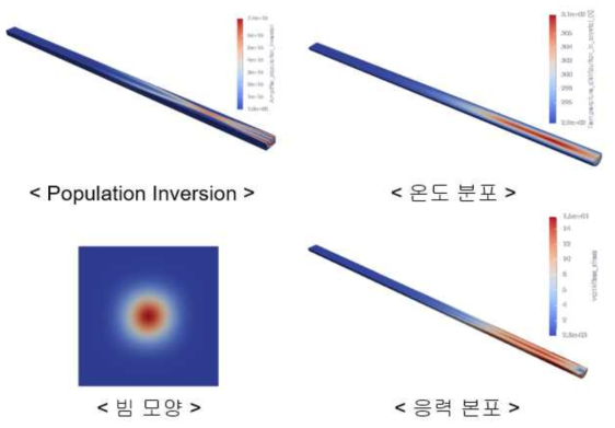 시뮬레이션을 통해 물리적 현상, 광학적 특성 관측