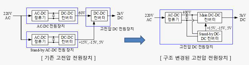 85 5kV 고전압 DC 전원장치 기초설계