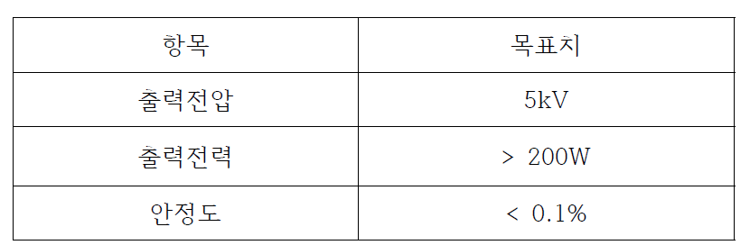 고전압 DC 전원장치 개발 사양