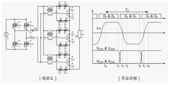DC-DC LCC 공진형 회로도 및 주요파형