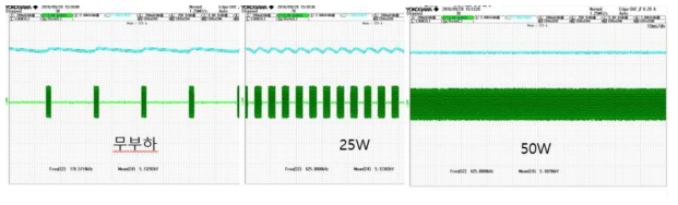 무부하 및 경부하 동작 파형