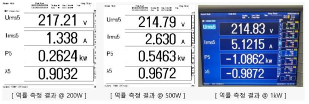 역률 측정 결과