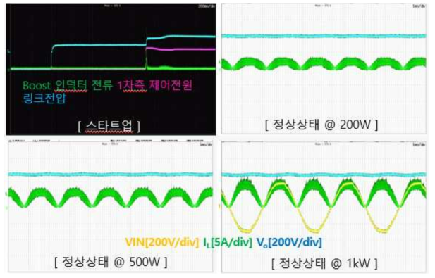 AC-DC 정류기 스타트업 및 정상상태 파형