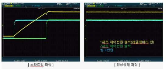 Stand-by DC-DC 컨버터 스타트업 및 정상상태 파형