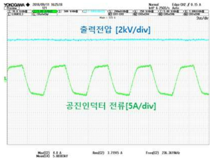 개발 된 전원장치 정상상태 실험 파형