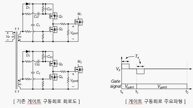 기존 게이트 구동회로