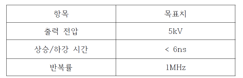 펄스 모듈레이터 개발 사양