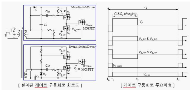 개발 된 게이트 구동회로