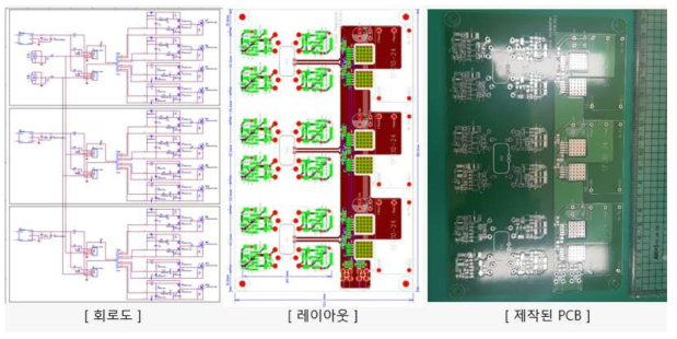 PCB 제작