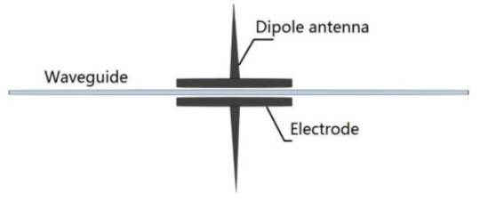 Dipole-antenna structure