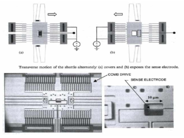 MEMS field-mill configuration