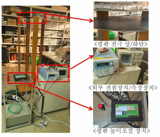 평가 시스템 실물모습