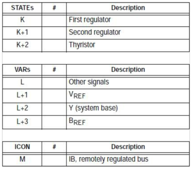 CSSCST STATEs, VARs, ICON