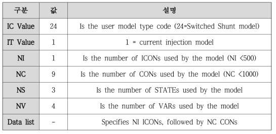 User Written Models *.dyr 파일 양식