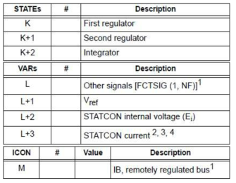 CSTCNT STATEs, VARs, ICON