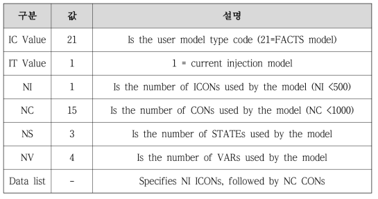 User Defined Model 동적 파라미터 구성