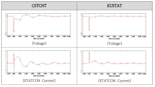 ‘CSTCNT’ VS ‘KUSTAT’