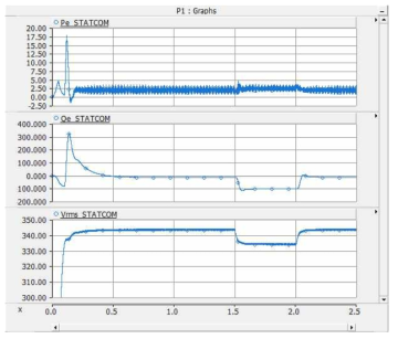 양주3 STATCOM 시뮬레이션 결과 출력 그래프