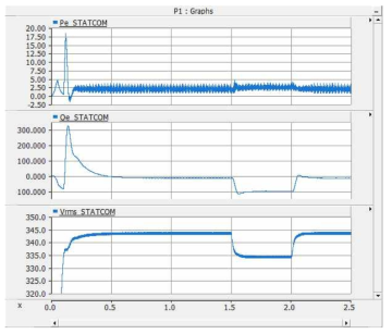 신성남3 STATCOM 시뮬레이션 결과 출력 그래프