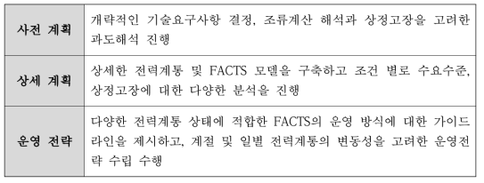 세 단계의 계획 구분