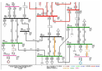 Power Flow Diagram(*.sld) 활용 조류계산 결과 예시(PSS/E manual)