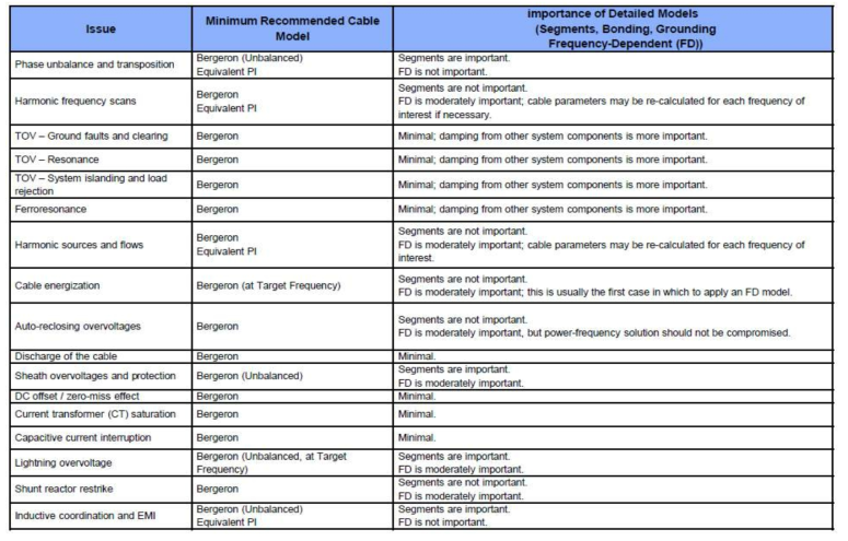 Recommended Cable Models for Various Types of Studies