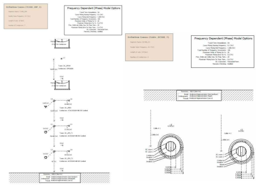 PSCAD/EMTDC 가공송전선로 및 케이블 모델링 예시