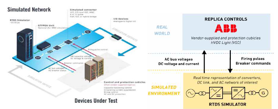 RTDS를 활용한 FACTS 및 HVDC 보호제어시스템 검증