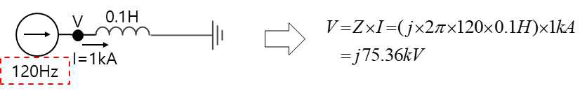 EMT 프로그램의 하모닉 임피던스 계산 방법