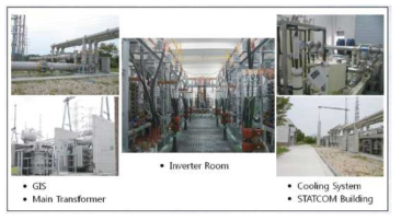 효성중공업 345kV ±100Mvar STATCOM(미금변전소 설치)