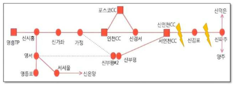 인천지역 주요 345kV 선로 및 고장선로