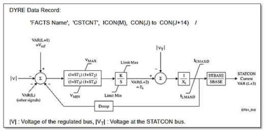 PSS/E STATCOM 기본 모델 CSTCNT 블록도