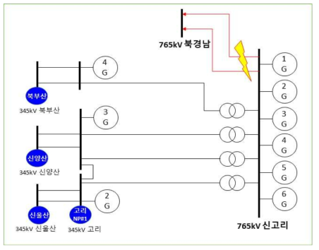 과도안정도 개선을 위한 상정고장 계통도