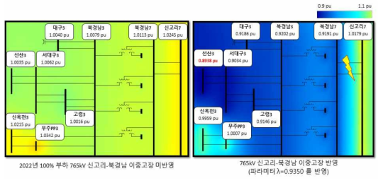 전압안정도 확보를 위한 STATCOM 투입 위치를 위한 전압 검토