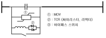 TCSC 보호요소