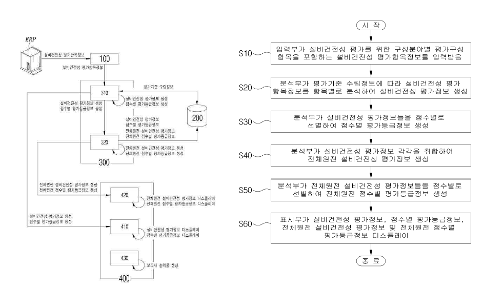 특허 대표도