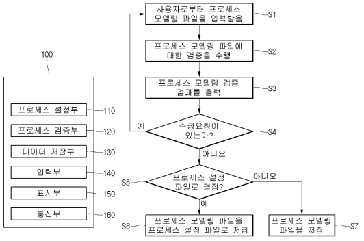 특허 대표도