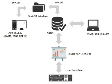 경제성 평가 모듈 구조